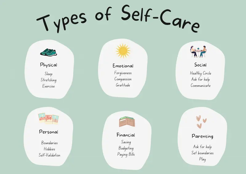 types of self-care